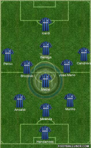 F.C. Internazionale Formation 2016