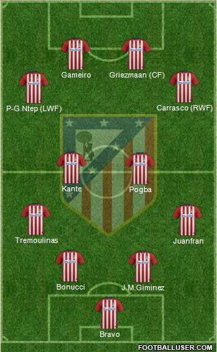 C. Atlético Madrid S.A.D. Formation 2016