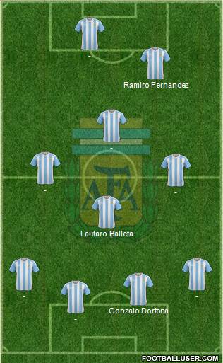 Argentina Formation 2016