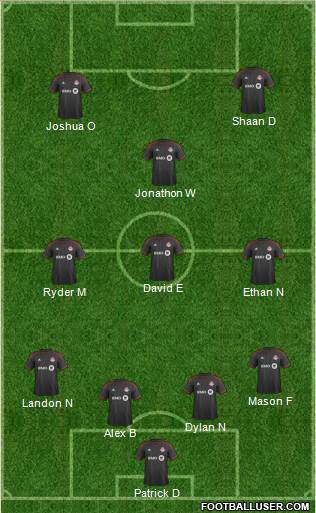 Toronto FC Formation 2016