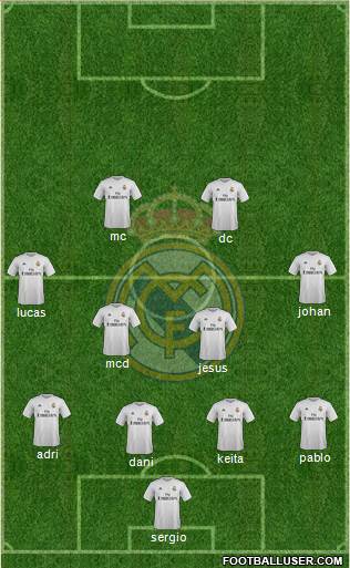 Real Madrid C.F. Formation 2016
