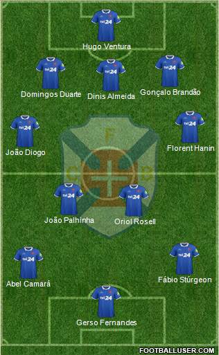 C.F. Os Belenenses - SAD football formation