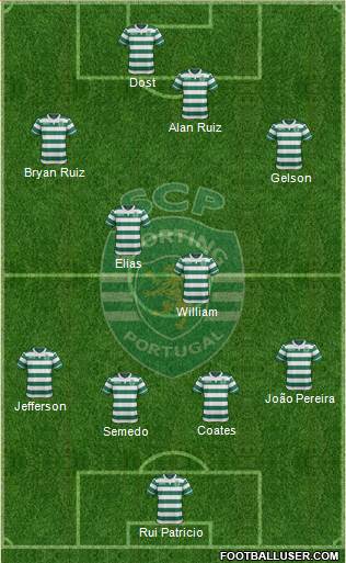 Sporting Clube de Portugal - SAD Formation 2016