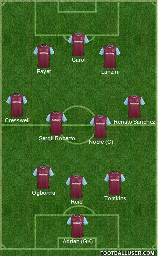 West Ham United Formation 2016