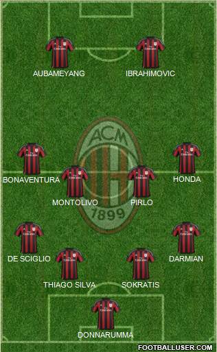 A.C. Milan Formation 2016