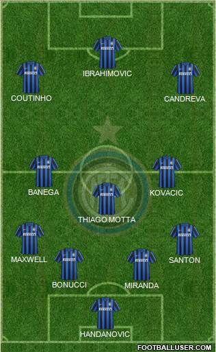 F.C. Internazionale Formation 2016