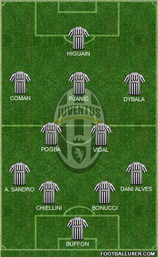 Juventus Formation 2016