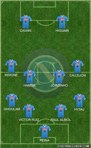 Napoli Formation 2016