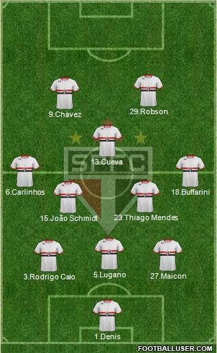 São Paulo FC Formation 2016