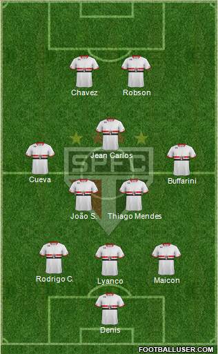 São Paulo FC Formation 2016