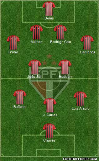 São Paulo FC Formation 2016