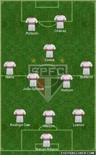 São Paulo FC Formation 2016