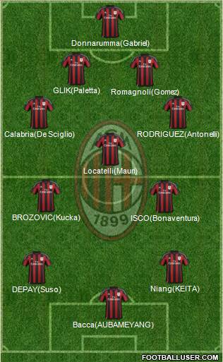 A.C. Milan Formation 2016