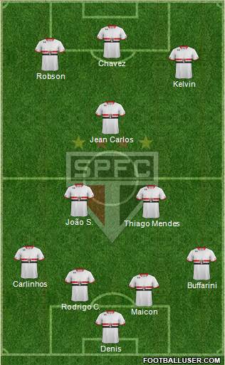 São Paulo FC Formation 2016