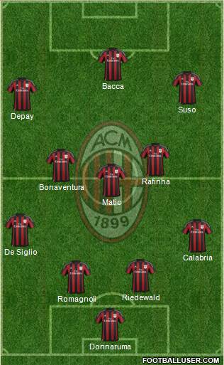 A.C. Milan Formation 2016