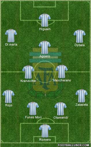 Argentina Formation 2016