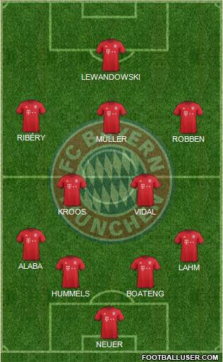 FC Bayern München Formation 2016