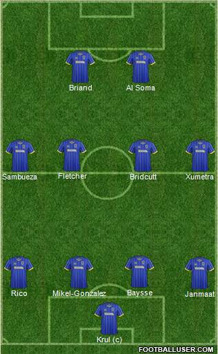 AFC Wimbledon 4-4-2 football formation