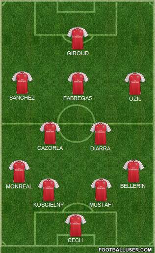 Arsenal Formation 2016