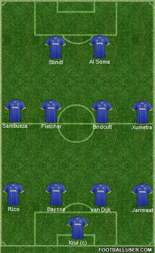 AFC Wimbledon Formation 2016