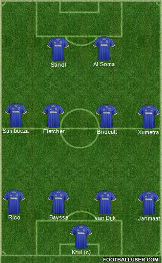 AFC Wimbledon 4-4-2 football formation