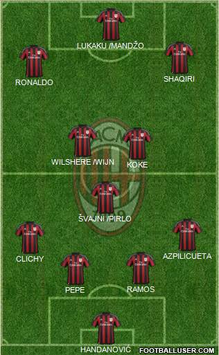 A.C. Milan Formation 2016