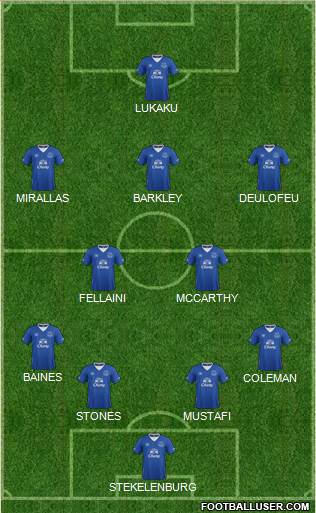 Everton Formation 2016