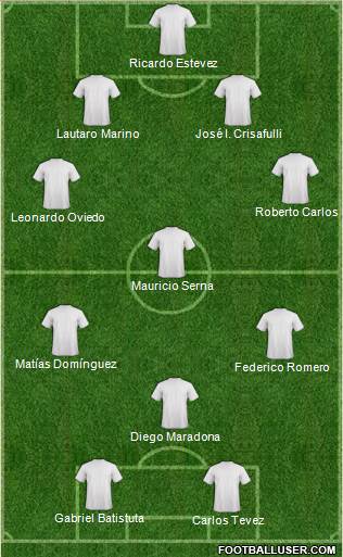 Dream Team Formation 2016