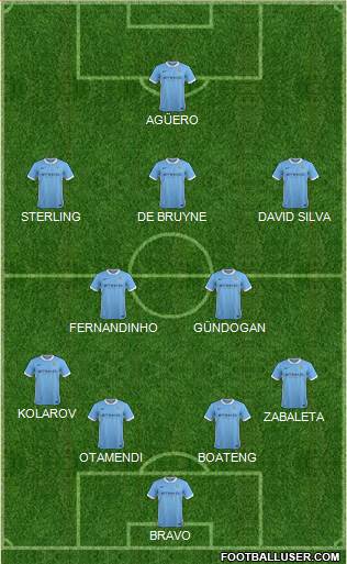 Manchester City Formation 2016