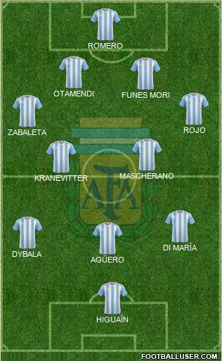 Argentina Formation 2016