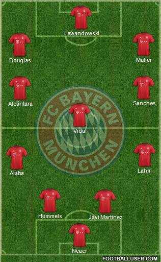 FC Bayern München Formation 2016