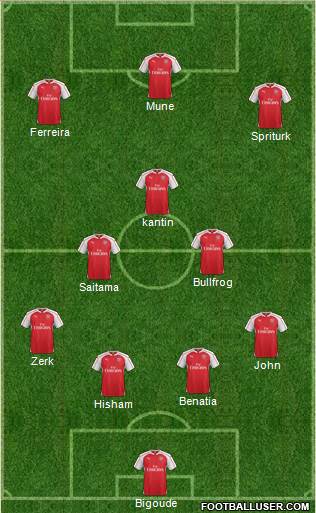 Arsenal Formation 2016
