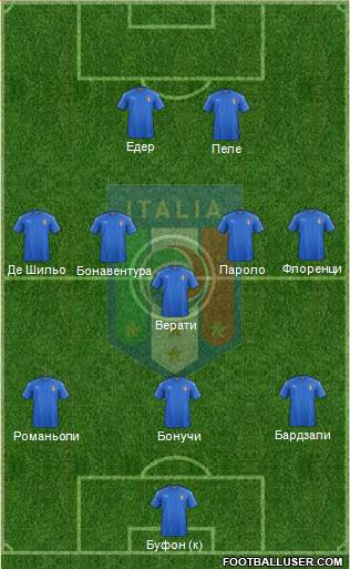 Italy Formation 2016