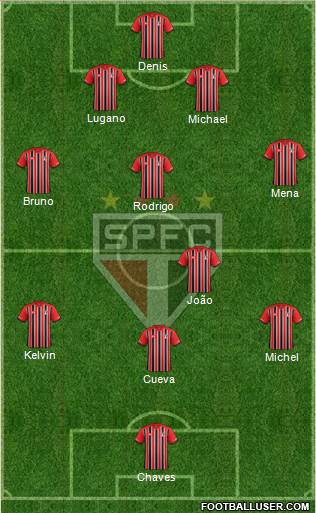 São Paulo FC Formation 2016