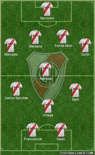 River Plate Formation 2016
