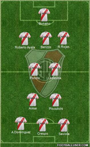 River Plate Formation 2016