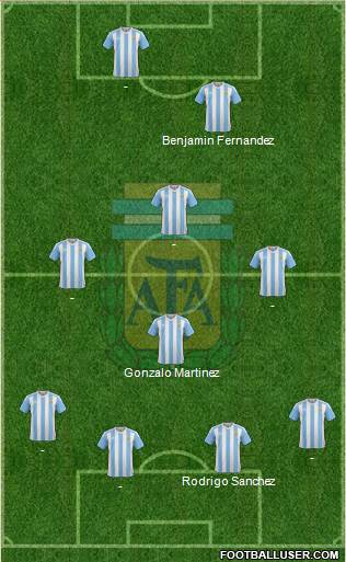 Argentina Formation 2016