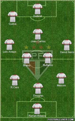 São Paulo FC 3-5-2 football formation