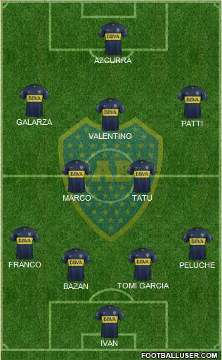 Boca Juniors Formation 2016
