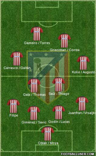 C. Atlético Madrid S.A.D. Formation 2016