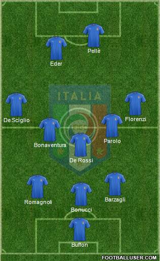 Italy Formation 2016