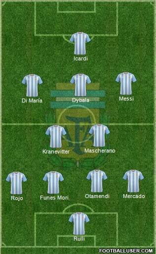 Argentina Formation 2016