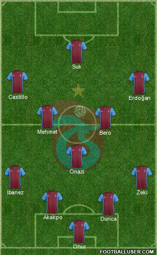 Trabzonspor Formation 2016