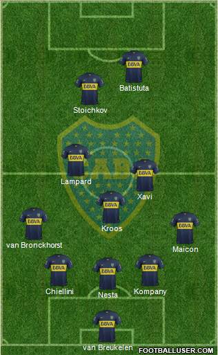 Boca Juniors Formation 2016