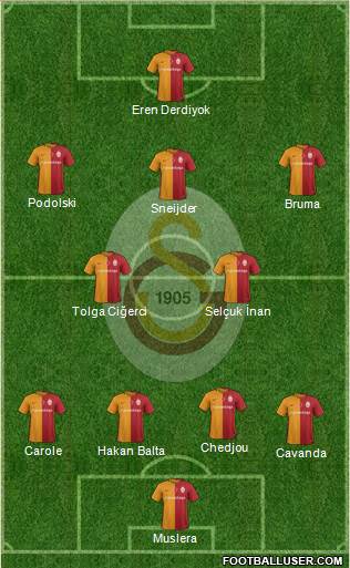 Galatasaray SK Formation 2016
