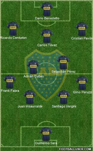 Boca Juniors Formation 2016