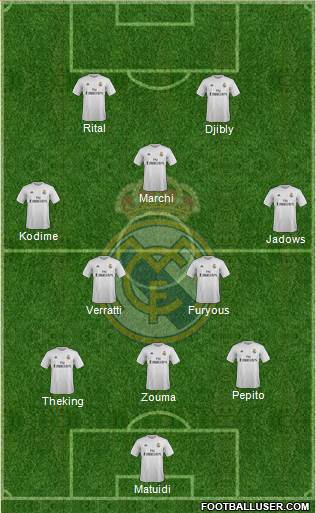 Real Madrid C.F. Formation 2016