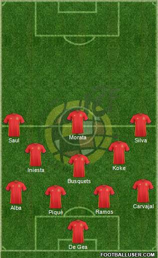 Spain Formation 2016