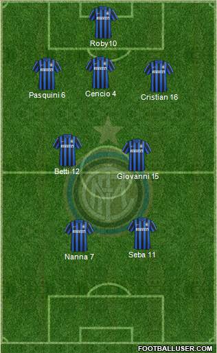 F.C. Internazionale Formation 2016