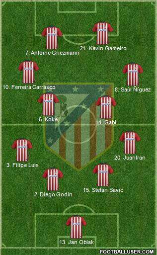 C. Atlético Madrid S.A.D. Formation 2016